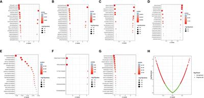Alternative splicing event associated with immunological features in bladder cancer